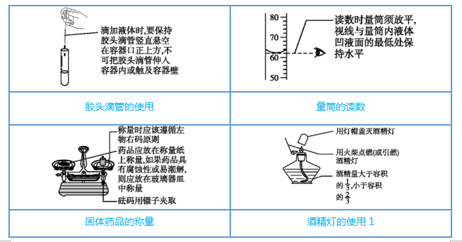 中考化学图解56个重要实验!考前抢分抓紧看! 第4张