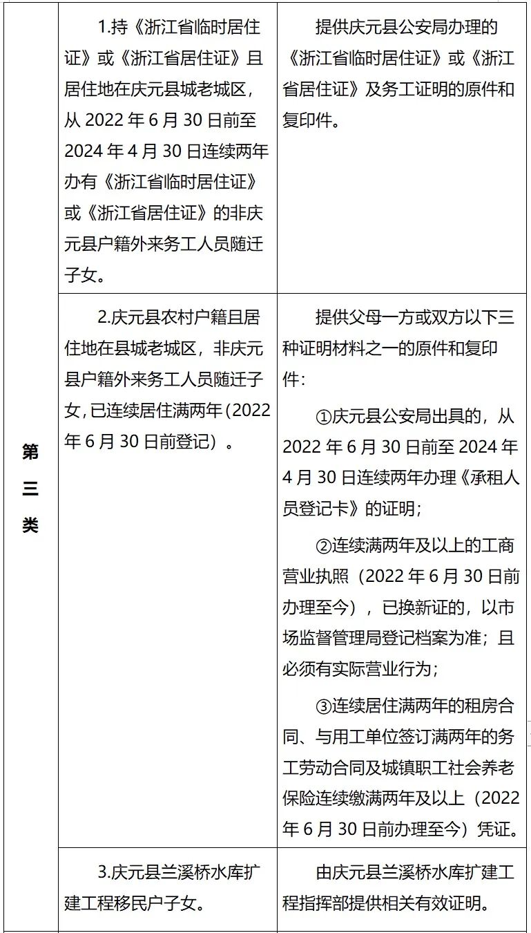 庆元县第二实验小学2024学年一年级招收进城和外来务工人员随迁子女入学实施办法 第5张