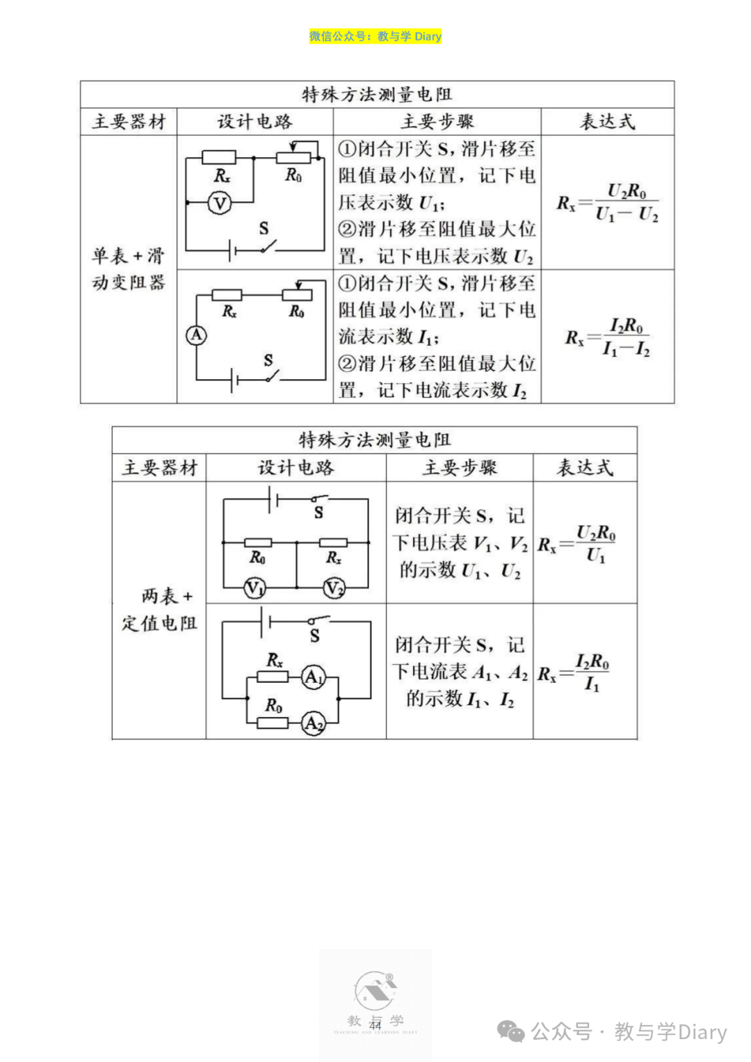 【中考物理】热点题型,知识点+解题技巧+例题讲解(电子版已提供) 第46张