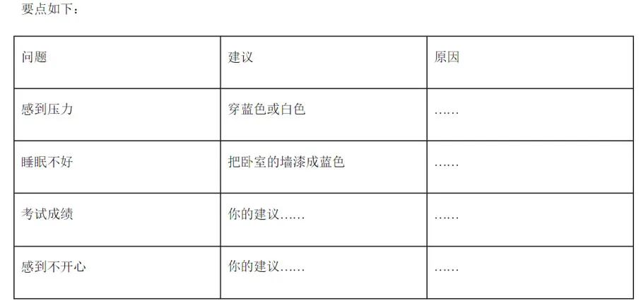 中考提分|2024年中考英语书面表达热门话题预测&范文,考完在来说谢我 第15张