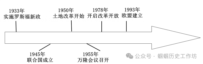 【2024年中考备考】中考历史压轴题指导 第18张