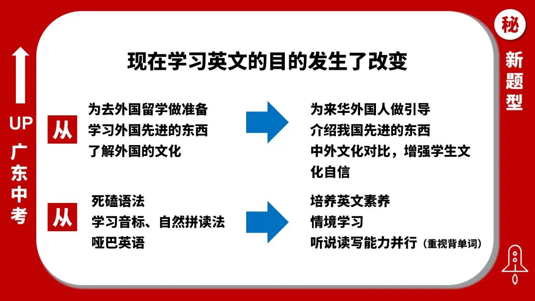 24中考英语新题型预测与集训 第8张