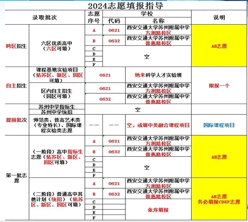 苏高开始签约,伟长中考前十直接进基地班;星海、实验陆续通知签约…本周中考签约汇总! 第39张