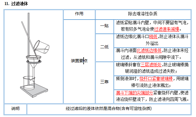 中考化学图解56个重要实验!考前抢分抓紧看! 第14张