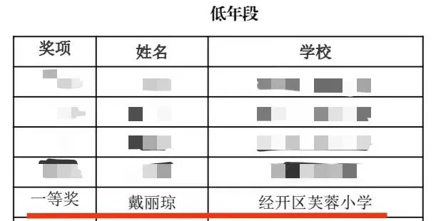 喜报:我校戴丽琼老师获区小学道德与法治优质课评比一等奖 第5张