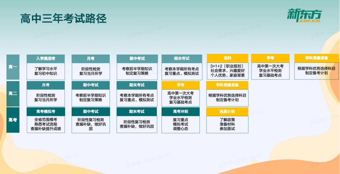 精准择校,剑指中考 | 2024西安中考择校展暨新高一课程发布会重磅来袭! 第19张