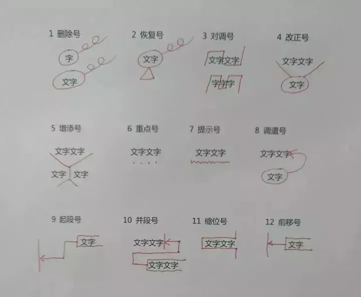 小学病句常见类型及修改方法,实用收藏! 第3张