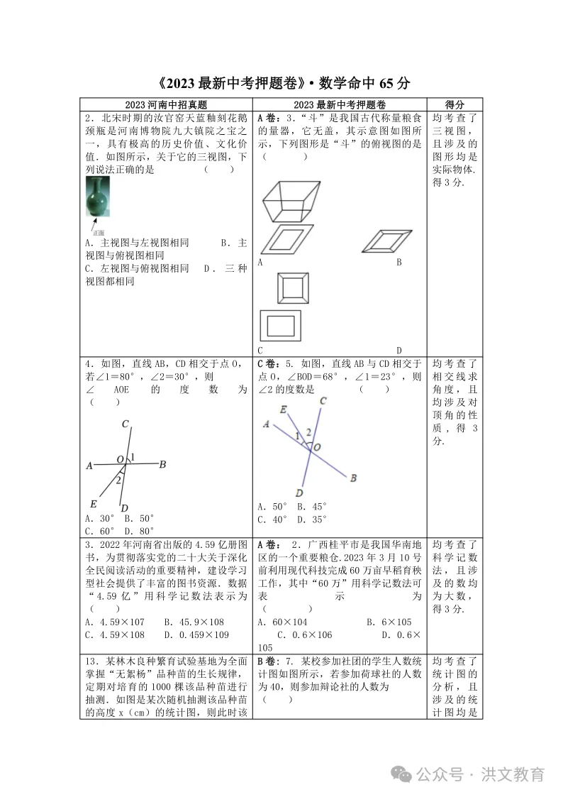 洪文教育2024《最新中考 押题卷》9折火爆预定中,考前最后一卷! 第15张