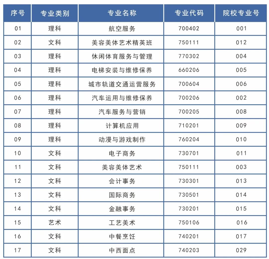 【中考指南】2024年省级重点中职院校中考志愿填报指南 第13张