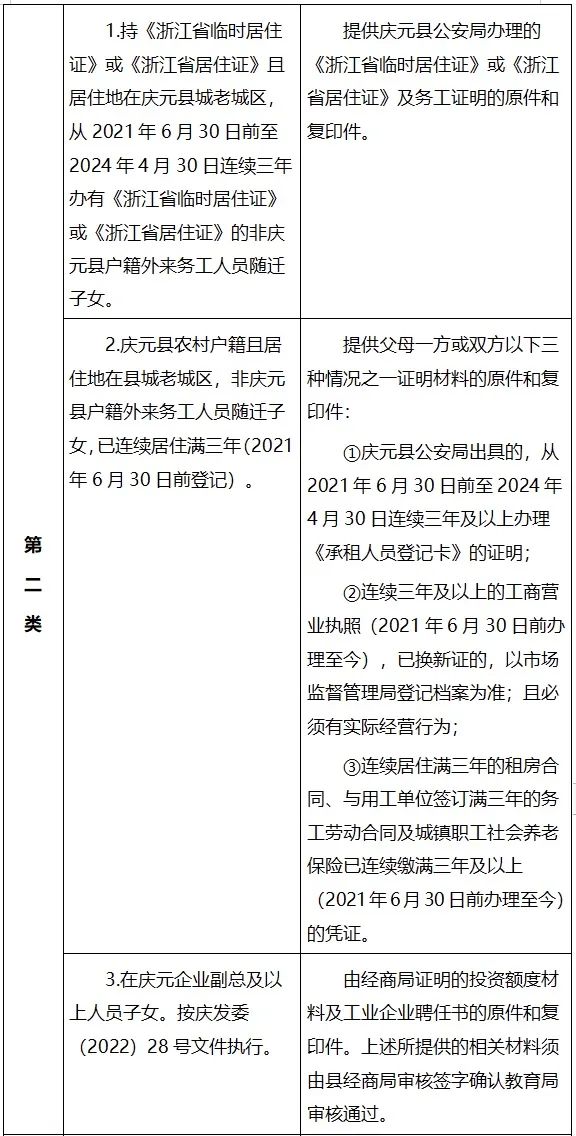 庆元县第二实验小学2024学年一年级招收进城和外来务工人员随迁子女入学实施办法 第4张