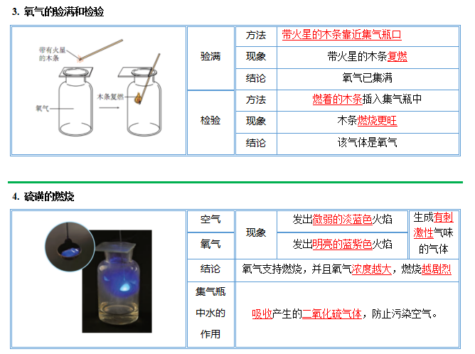 中考化学图解56个重要实验!考前抢分抓紧看! 第9张