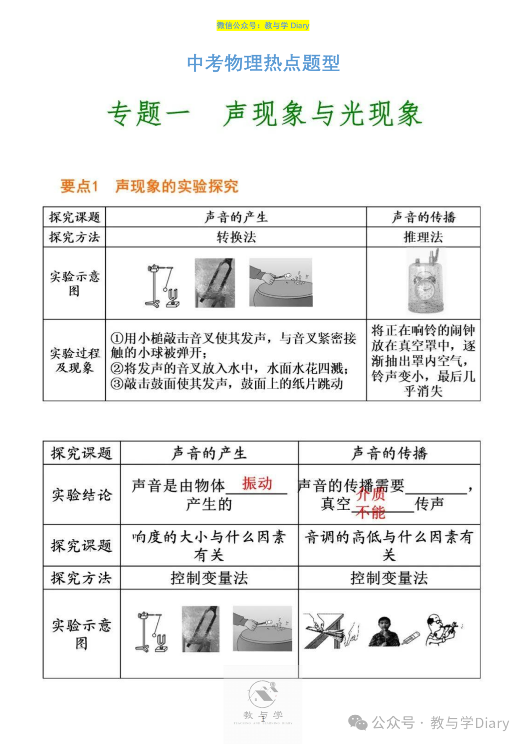 【中考物理】热点题型,知识点+解题技巧+例题讲解(电子版已提供) 第3张