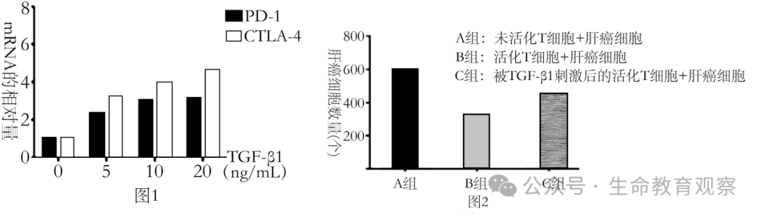 2024高考生物热点预测 第7张