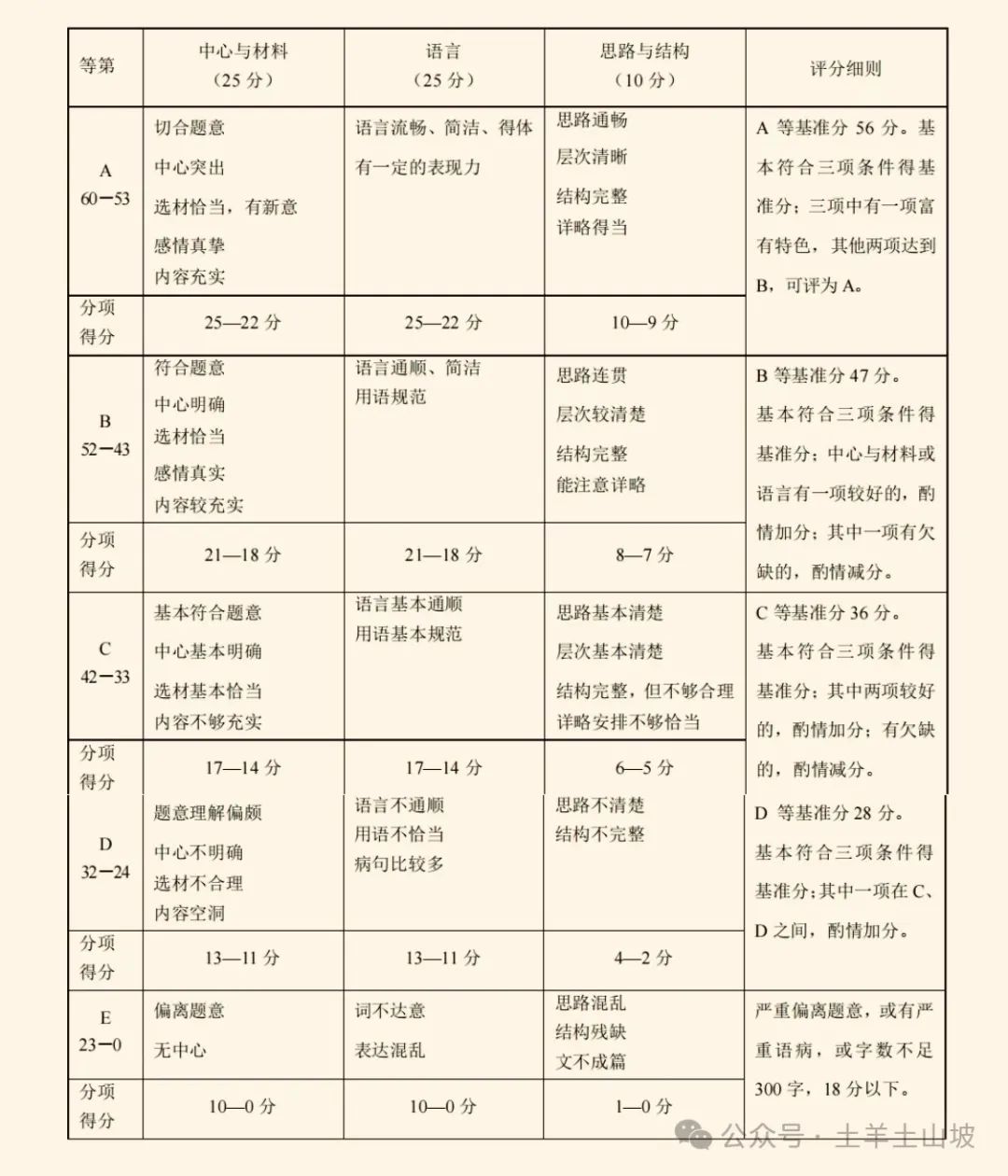 中考作文并不高级 第2张