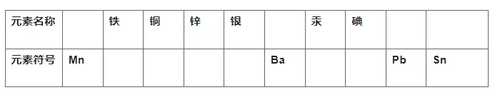 初中化学中考总复习必背6大分类化学用语,考试必备! 第2张