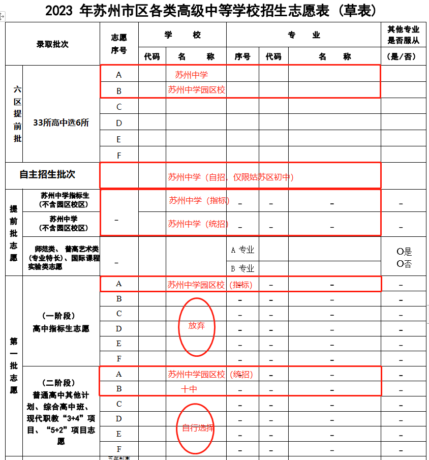 苏高开始签约,伟长中考前十直接进基地班;星海、实验陆续通知签约…本周中考签约汇总! 第4张