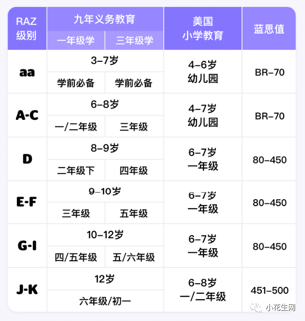 就这样一级级顺着走,小学搞定英语,到高考都不愁! 第39张