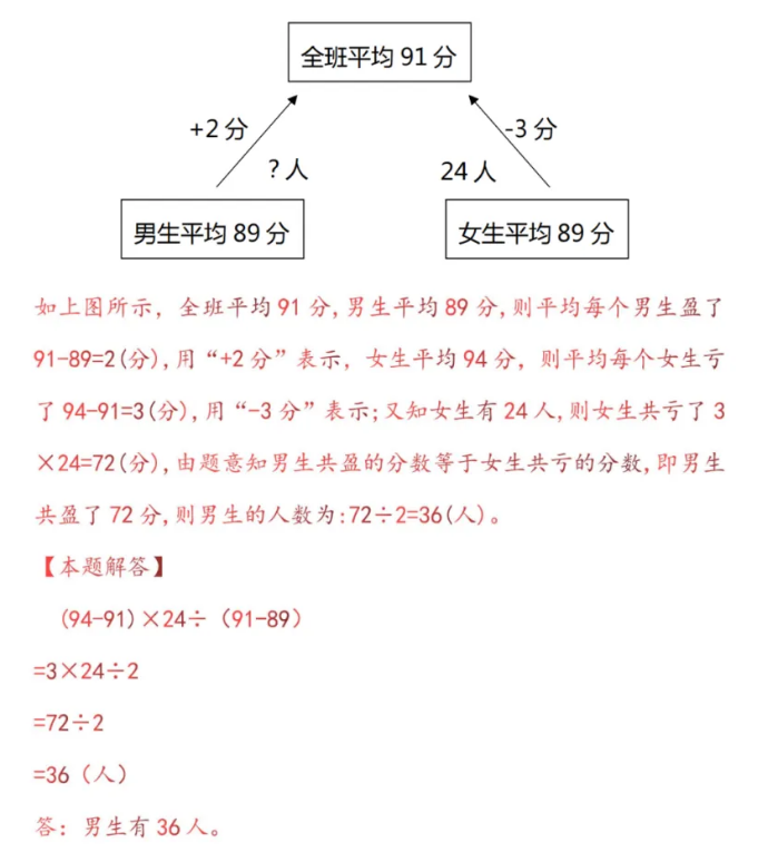 小学四年级数学下册平均数专题举一反三练习及答案 第9张