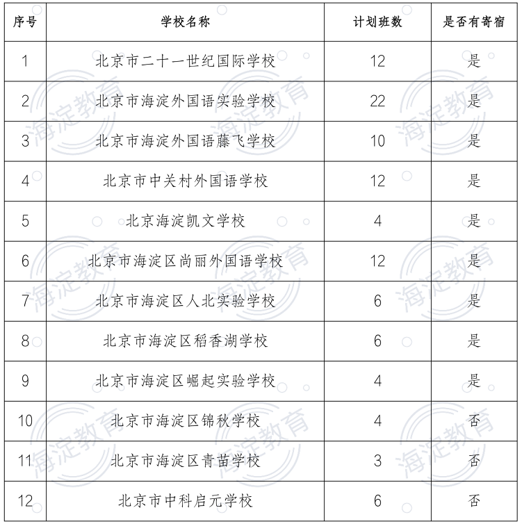 2024海淀区民办小学、公办中学举办小学部及新建小学入学报名须知 第1张