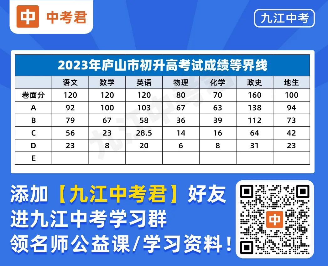 【庐山市&共青城市&德安县】历年中考政策汇总,含等级划分区间,招生计划等! 第1张