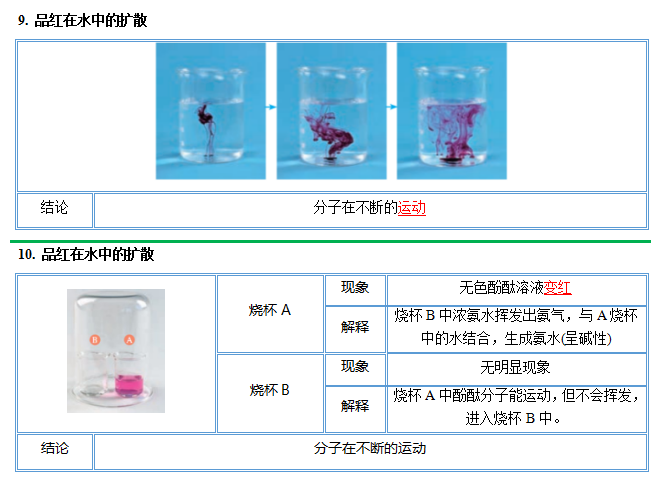 中考化学图解56个重要实验!考前抢分抓紧看! 第13张