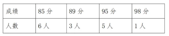 小学四年级数学下册平均数专题举一反三练习及答案 第5张