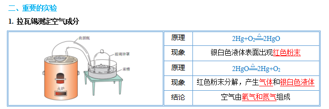 中考化学图解56个重要实验!考前抢分抓紧看! 第7张