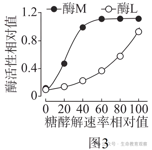 2024高考生物热点预测 第8张