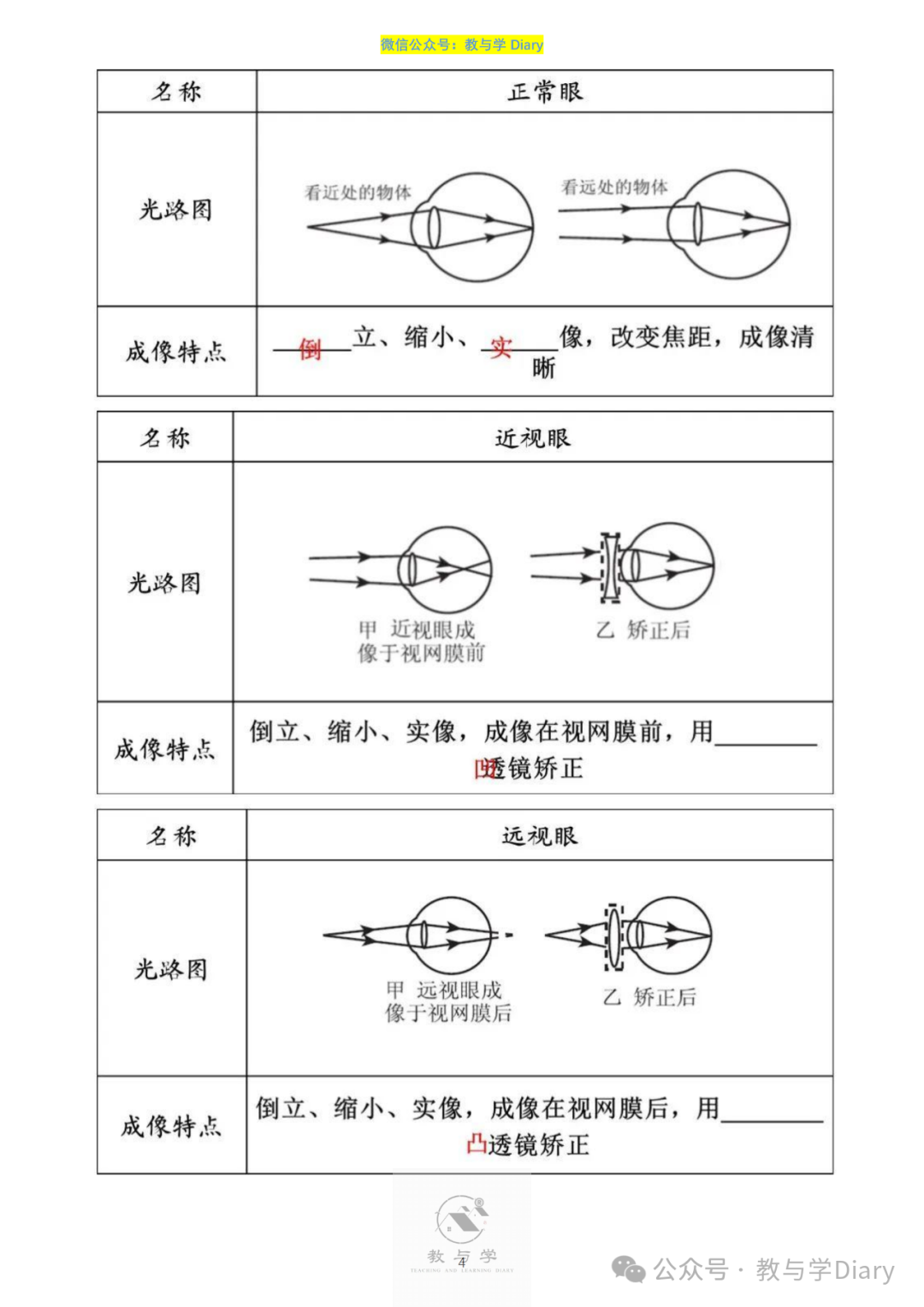 【中考物理】热点题型,知识点+解题技巧+例题讲解(电子版已提供) 第6张