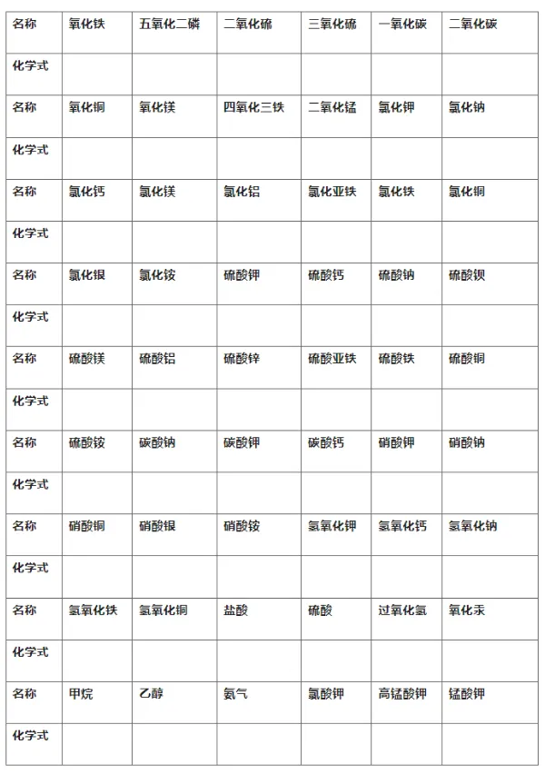 初中化学中考总复习必背6大分类化学用语,考试必备! 第4张