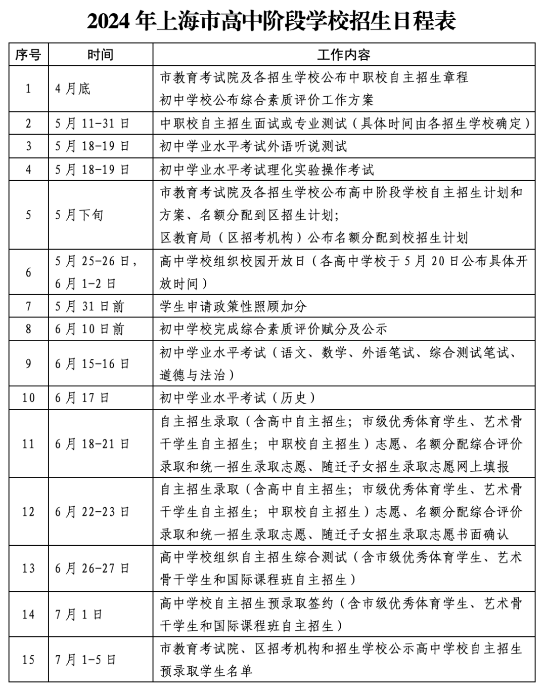 中考必读:2024不可错过的中考日程!!(含2024上海中考考试时间及日程表) 第2张