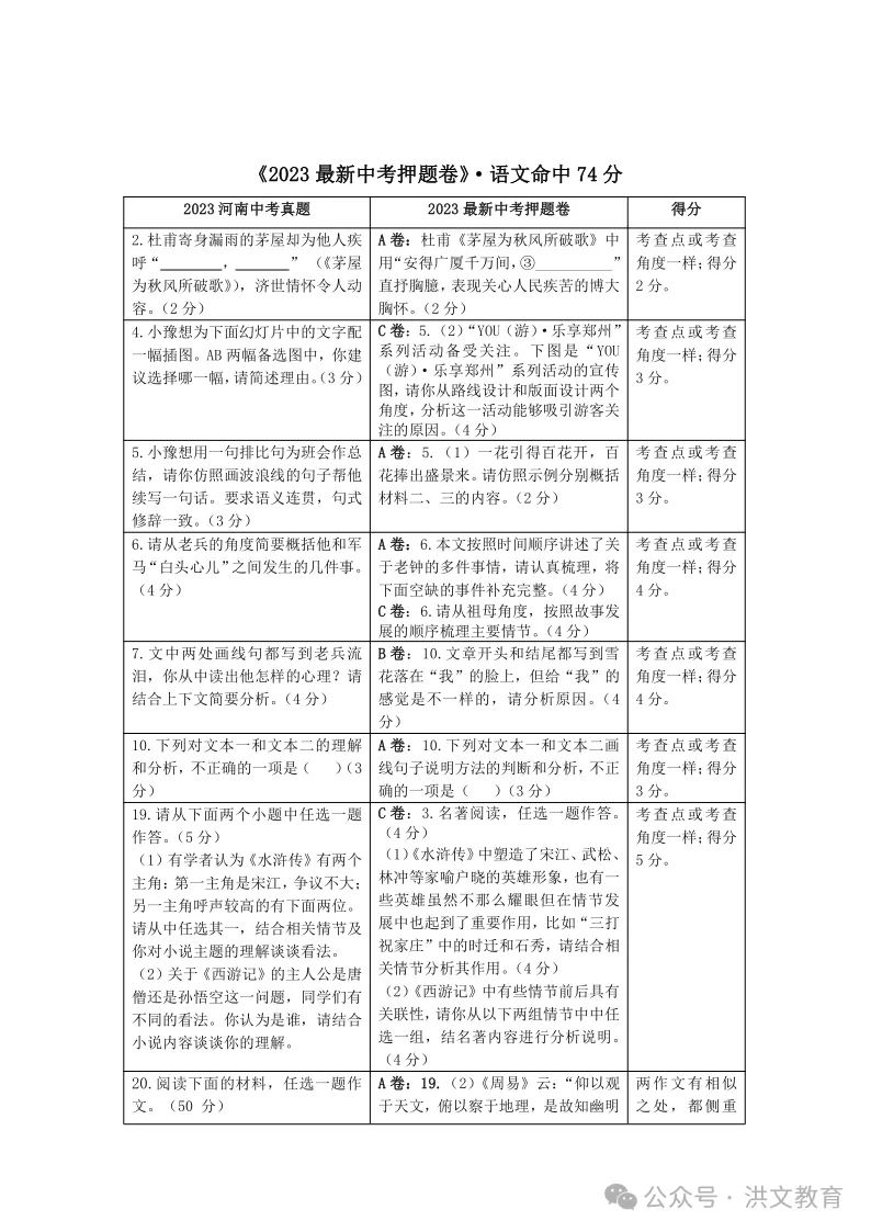 洪文教育2024《最新中考 押题卷》9折火爆预定中,考前最后一卷! 第14张