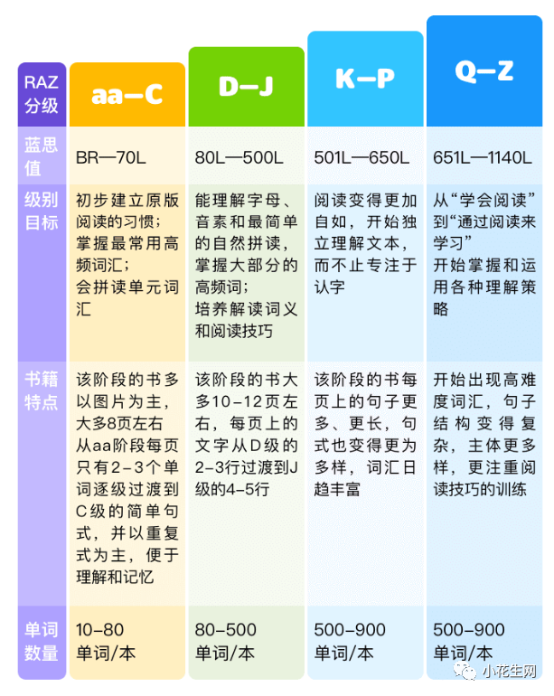 就这样一级级顺着走,小学搞定英语,到高考都不愁! 第29张