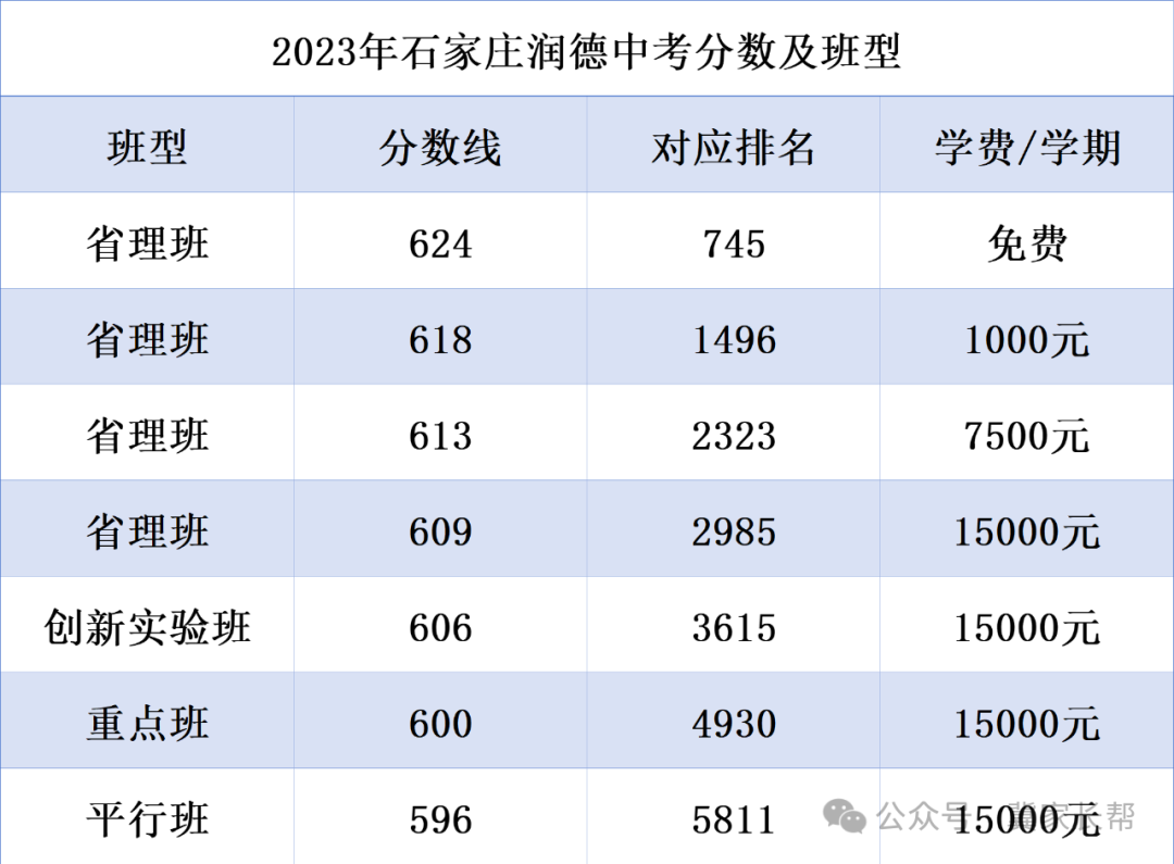 石家庄中考——2024年石家庄一梯队大牛高中介绍之二中系 第8张