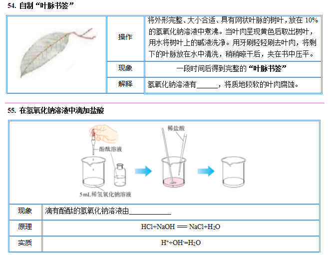 中考化学图解56个重要实验!考前抢分抓紧看! 第24张