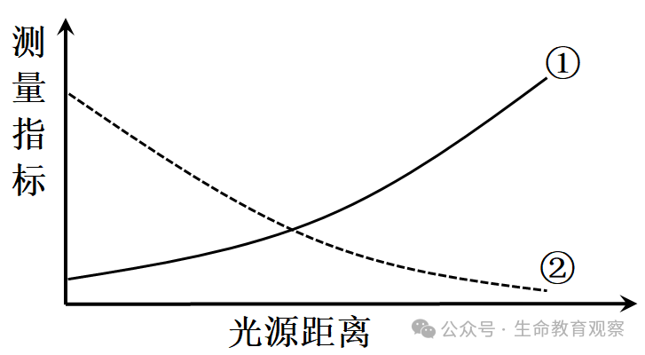 2024高考生物热点预测 第13张