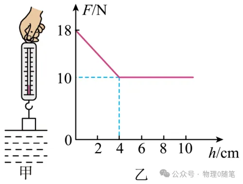 【中考物理】2024年中考物理复习++浮力实验、计算题++专题提升训练 第22张