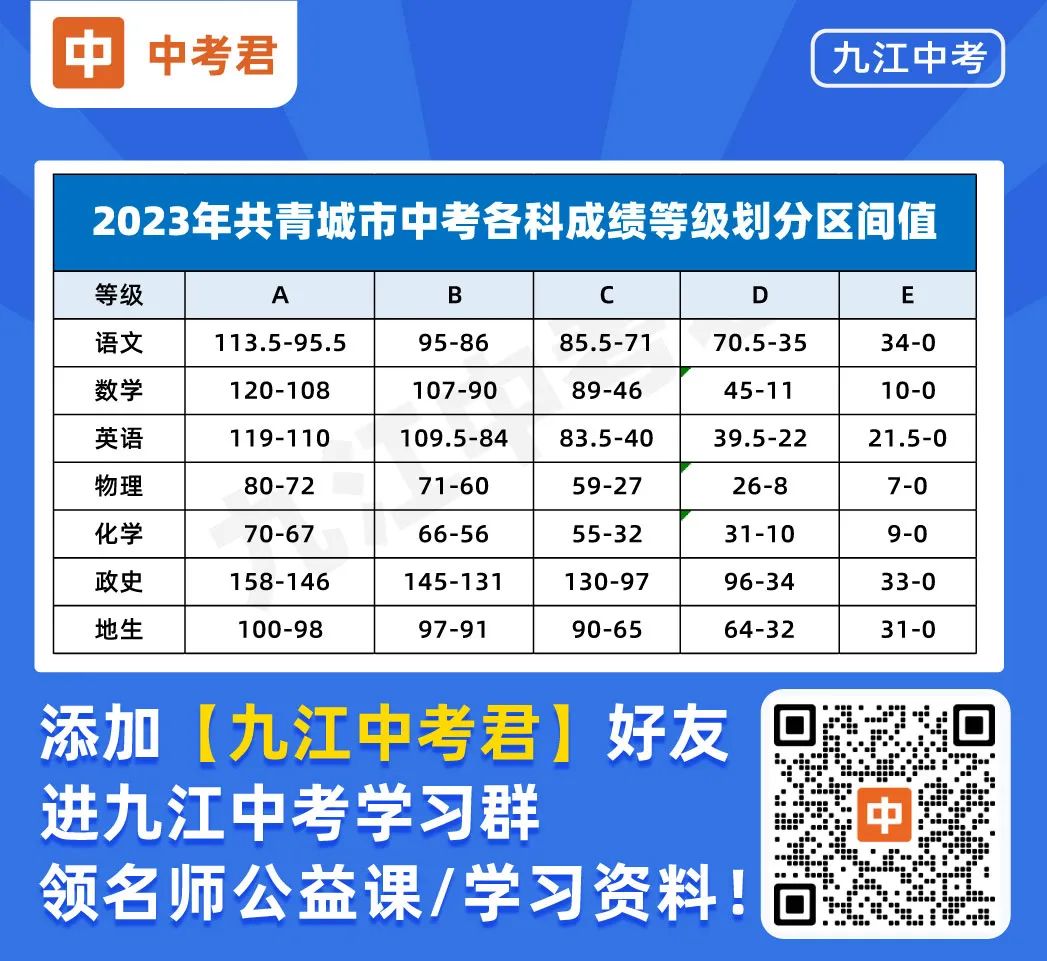 【庐山市&共青城市&德安县】历年中考政策汇总,含等级划分区间,招生计划等! 第4张