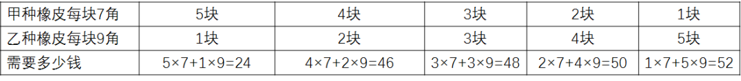 每日一练 | 小学数学(2134) 第9张