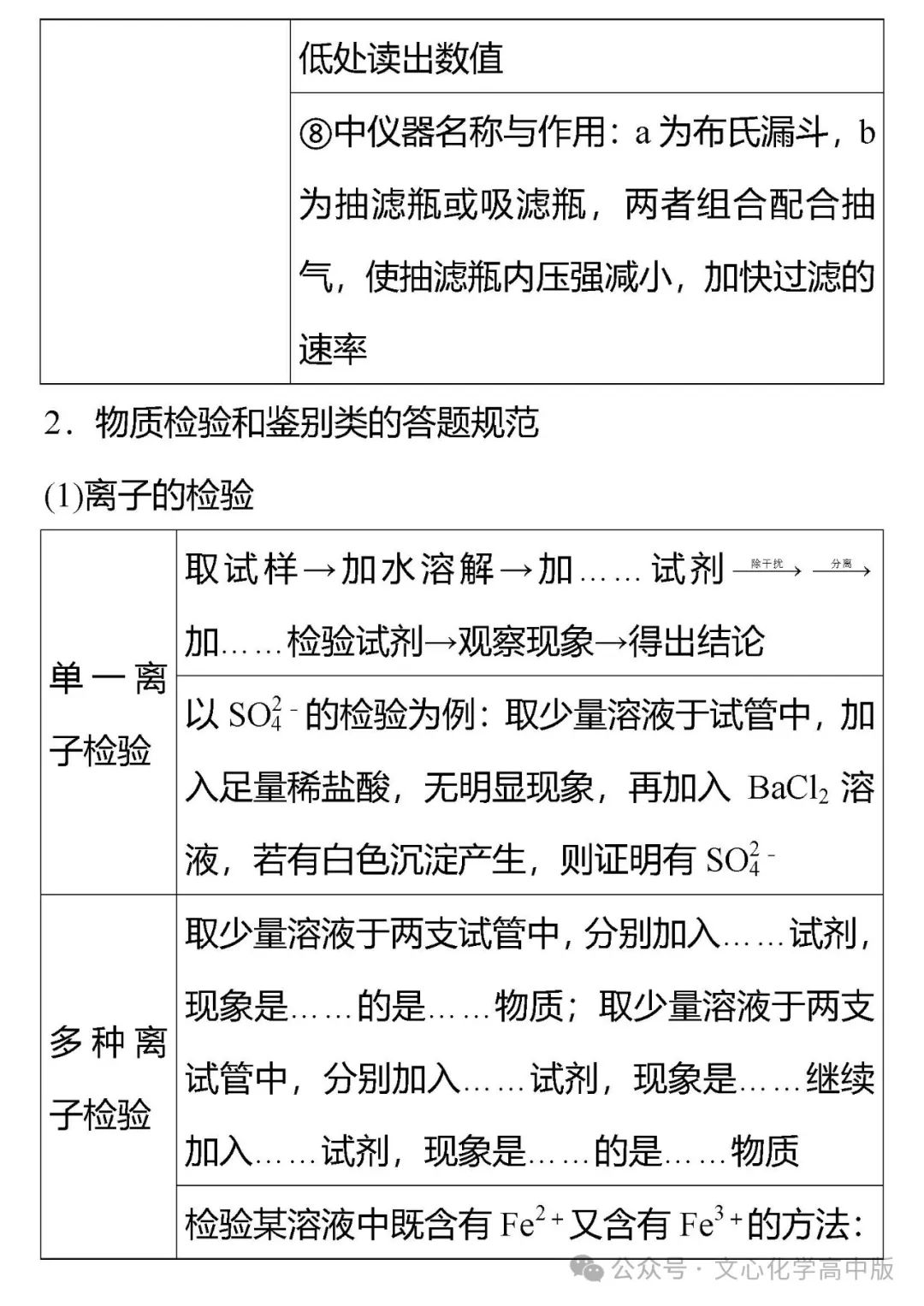 【高考复习】2024届高考临考押题8 化学实验综合(可下载Word版本) 第2张