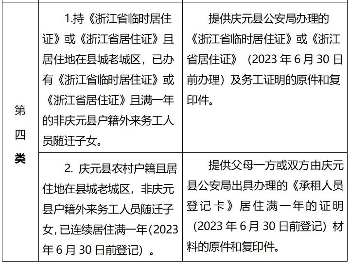 庆元县第二实验小学2024学年一年级招收进城和外来务工人员随迁子女入学实施办法 第6张