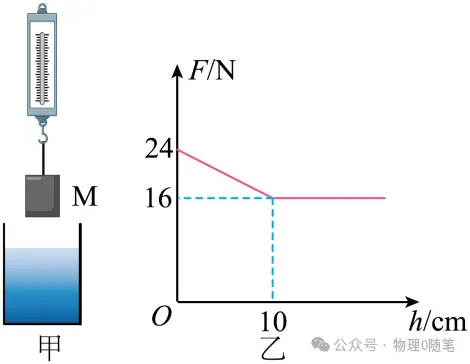 【中考物理】2024年中考物理复习++浮力实验、计算题++专题提升训练 第16张