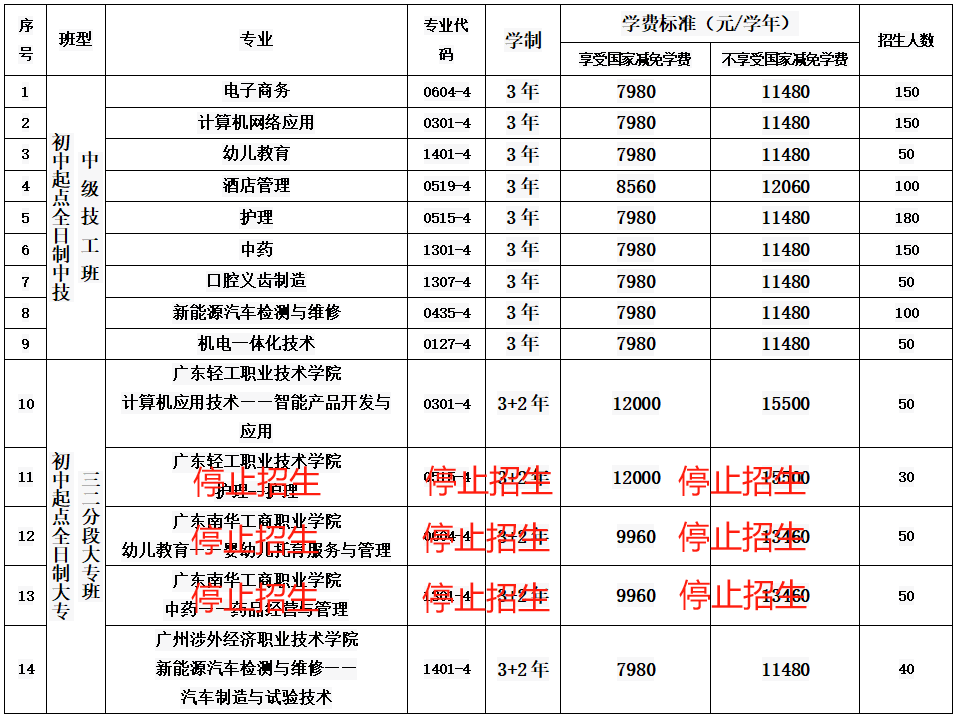 必看!2024年广州地区中考志愿填报指南 第7张