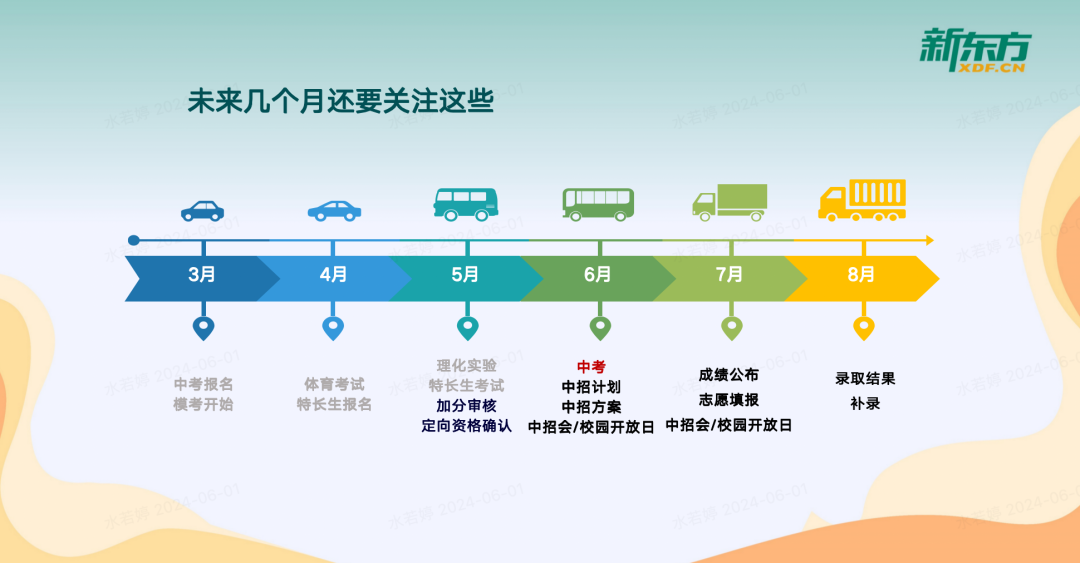 精准择校,剑指中考 | 2024西安中考择校展暨新高一课程发布会重磅来袭! 第11张