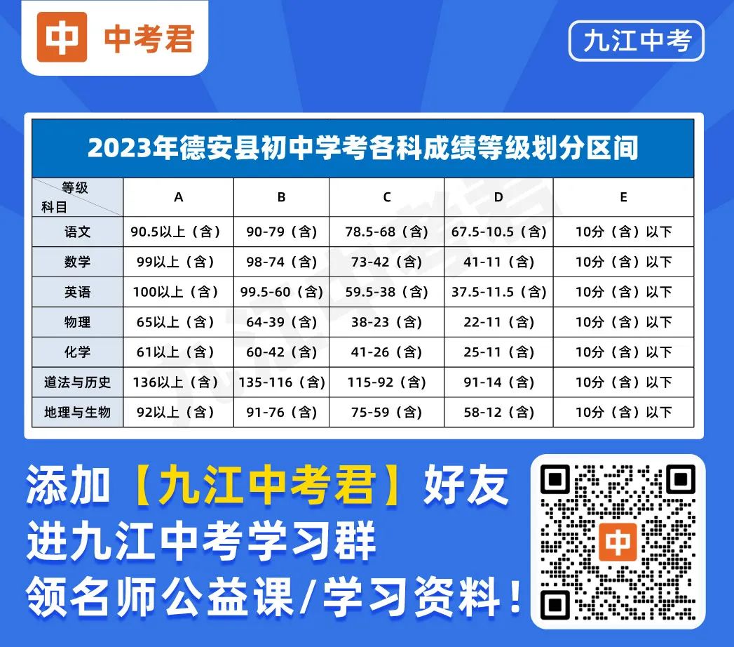 【庐山市&共青城市&德安县】历年中考政策汇总,含等级划分区间,招生计划等! 第7张