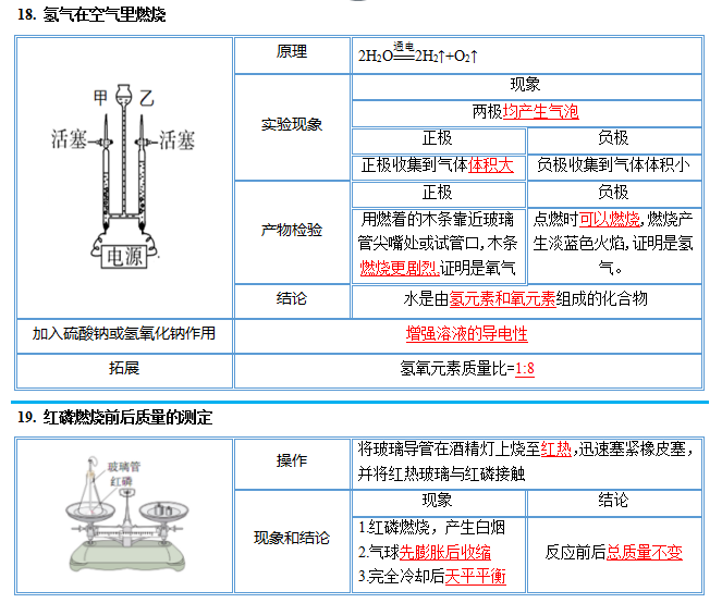 中考化学图解56个重要实验!考前抢分抓紧看! 第18张