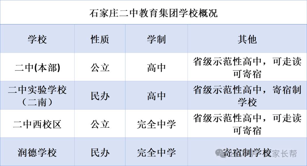 石家庄中考——2024年石家庄一梯队大牛高中介绍之二中系 第1张