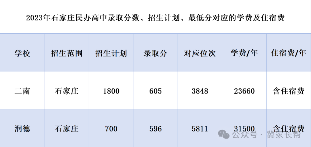 石家庄中考——2024年石家庄一梯队大牛高中介绍之二中系 第10张