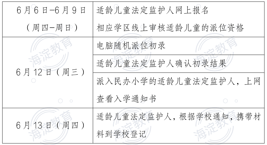 2024海淀区民办小学、公办中学举办小学部及新建小学入学报名须知 第13张