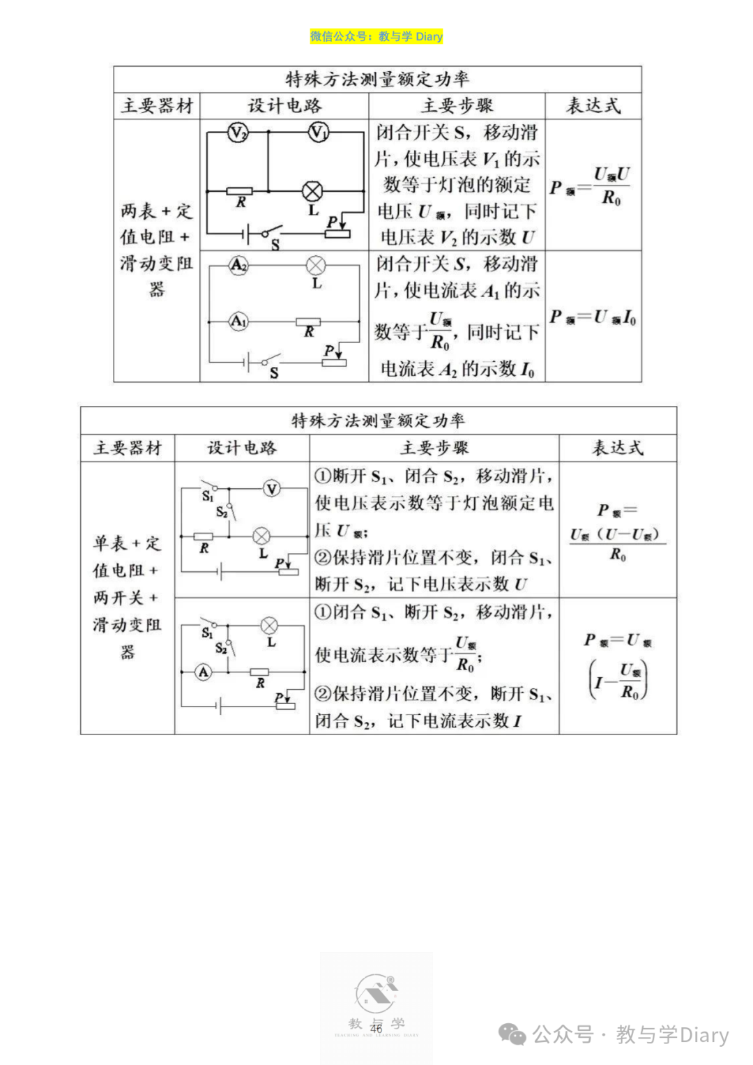 【中考物理】热点题型,知识点+解题技巧+例题讲解(电子版已提供) 第48张